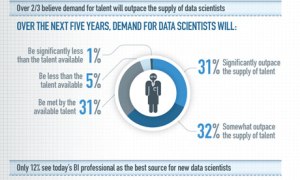 EMC2 graphic on data scientists
